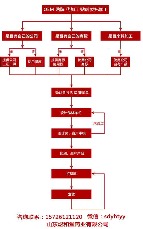 Nӹa(chn)